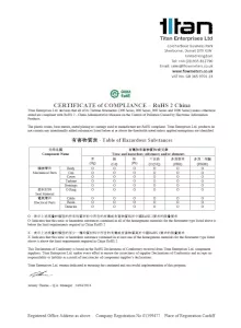 PDF cover of rohs 2 china