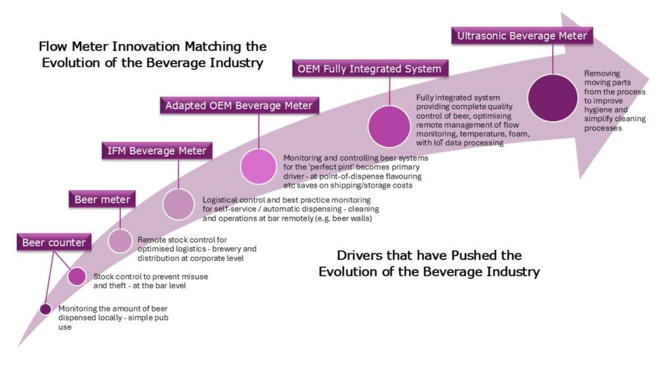From Counting Pints to Crafting Quality: The Next Chapter in Beverage ...