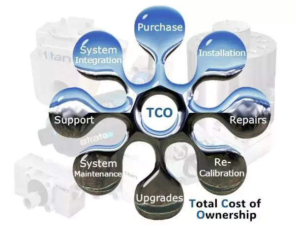 Image to illustrate total cost of ownership