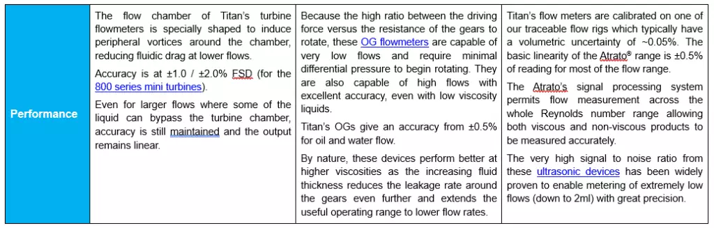 Flow meter comparison-3