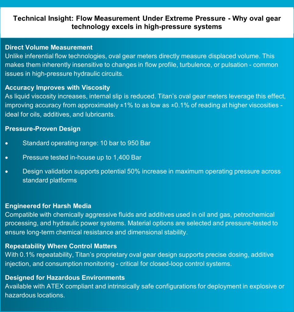 technical insight - OG technology for high pressure systems